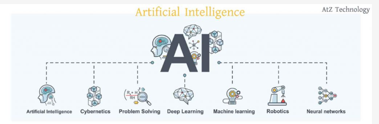 2. Artificial Intelligence and Machine Learning (AI & ML)